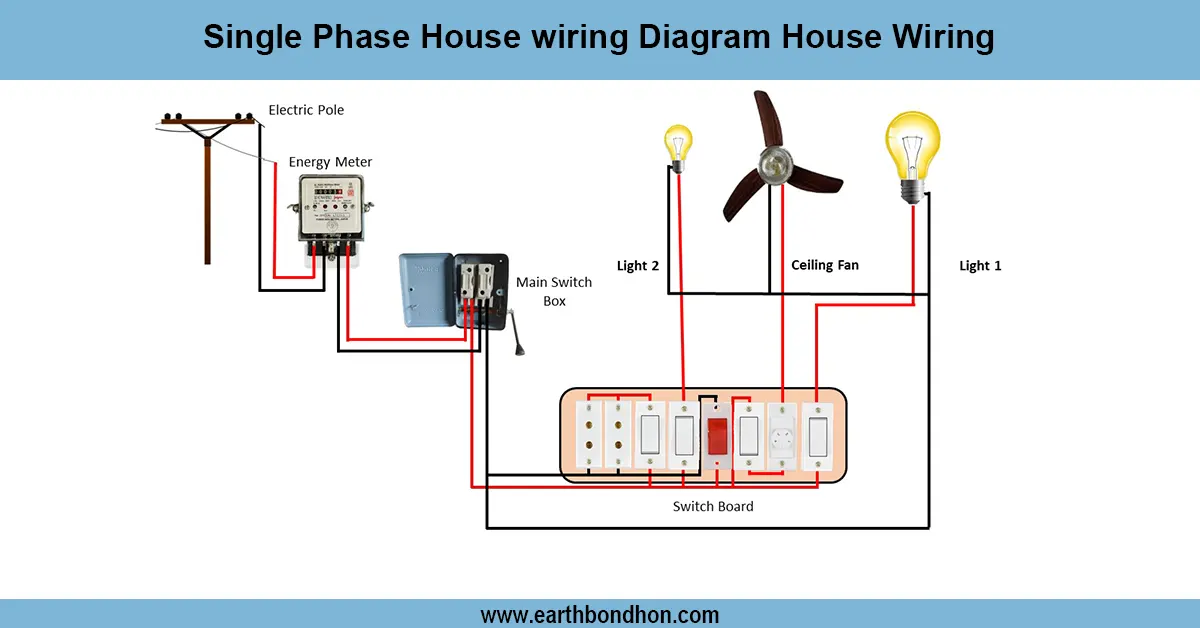 Full House Wiring