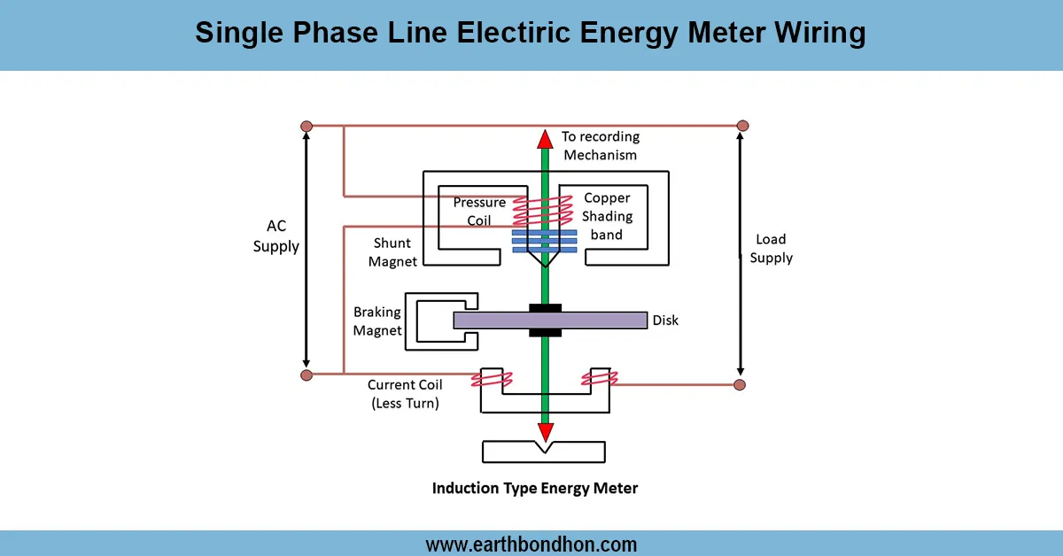 Energy Meter Connection