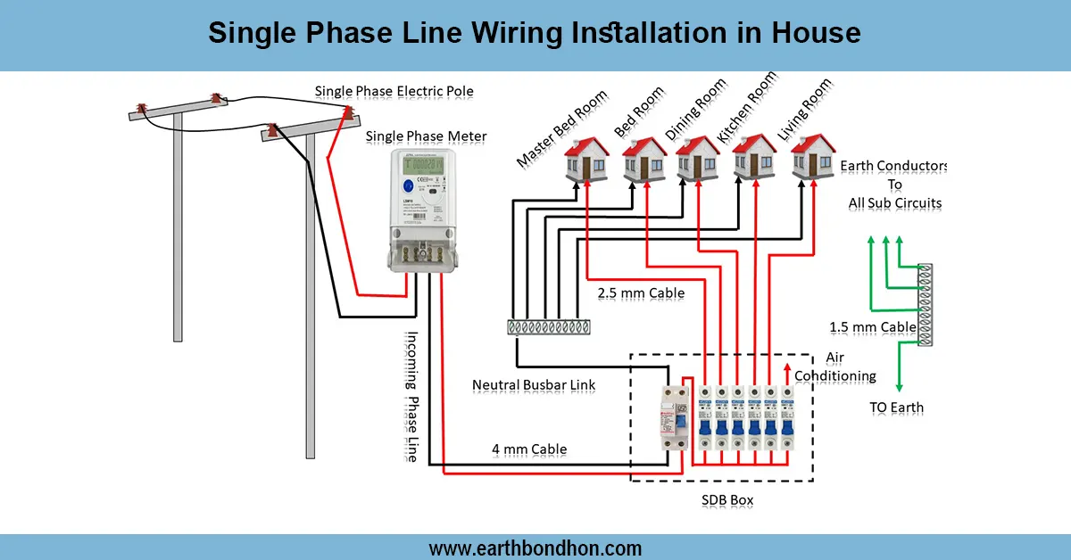 simple single phase House wiring circuit Diagram
