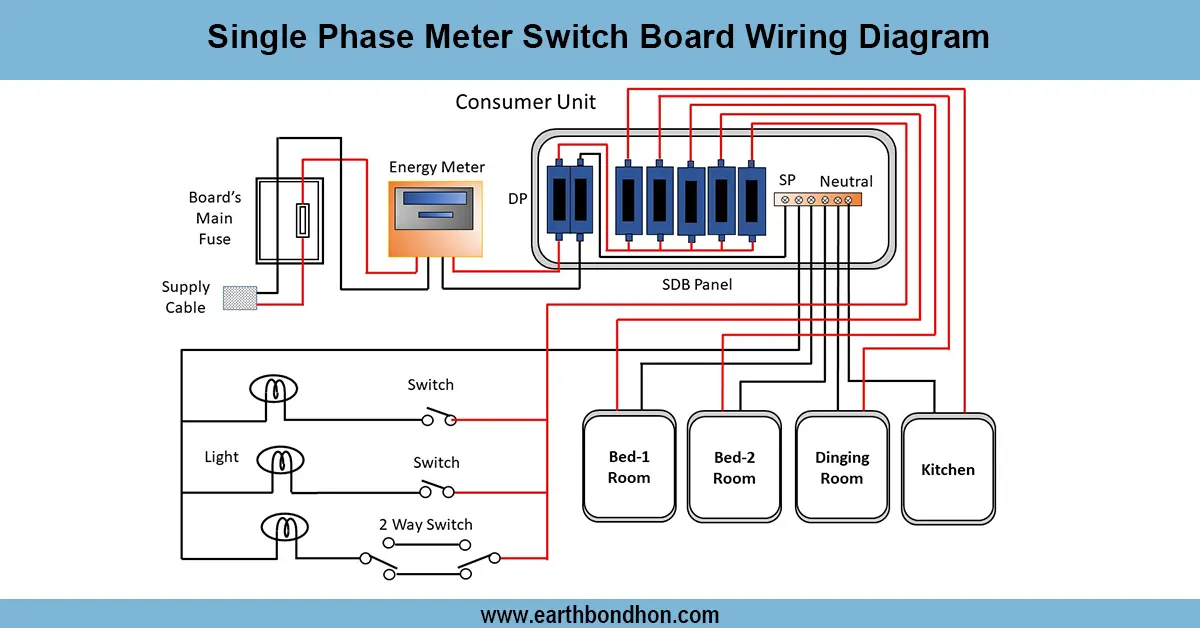 Single phase Meter Wiring Circuit Diagram