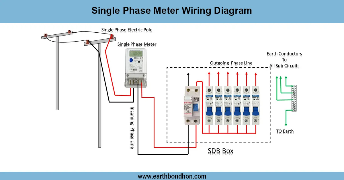 Single Phase Meter Connection