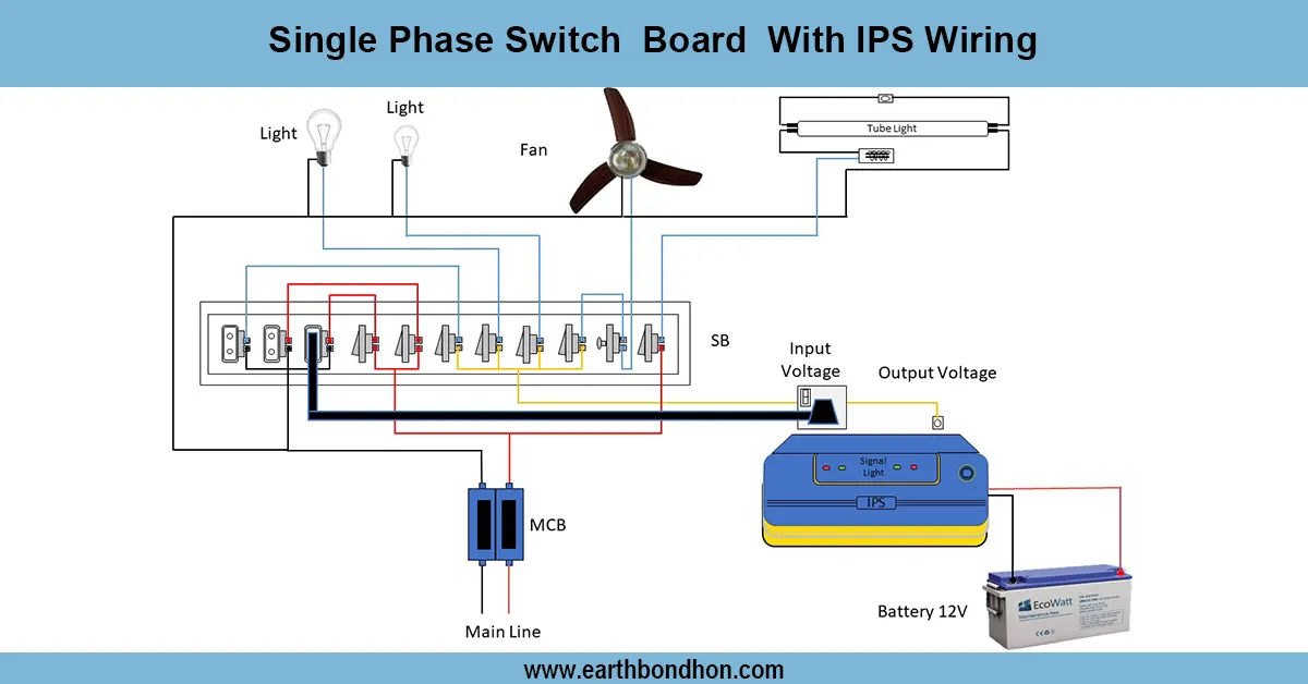 Single-phase Switchboard with IPS wiring