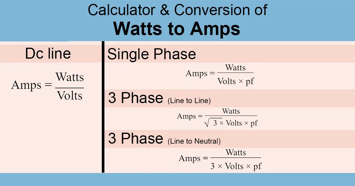 Watts to Amps Calculator