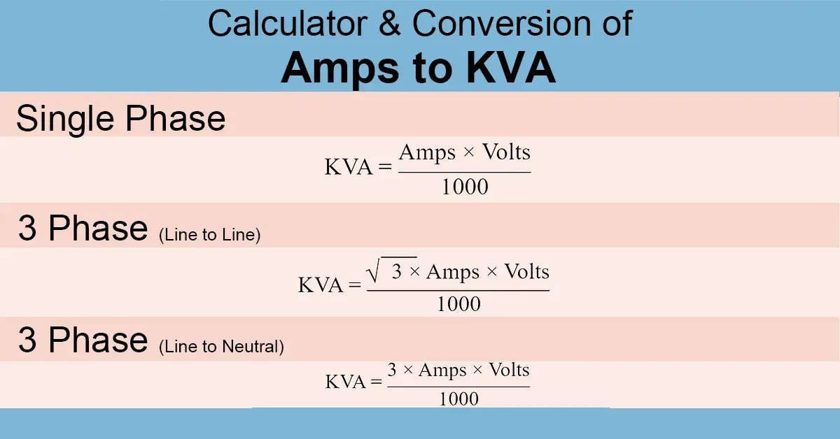 Amps to kVA Calculator