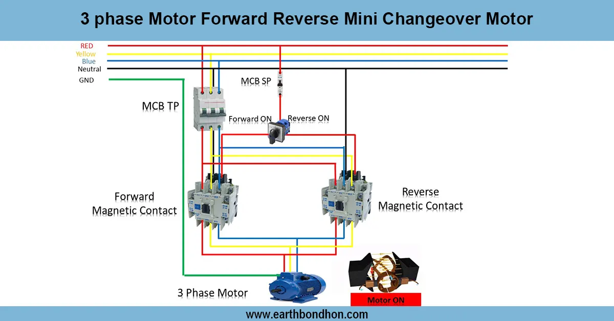 3 Phase Motor Forward Reverse Mini Changeover Wiring Diagram 3 Phase Motor Changeover