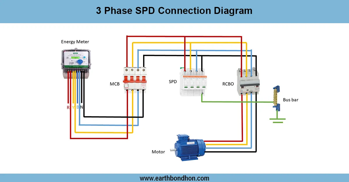 3 Phase SPD Connection Wiring Diagram Example 3 Phase SPD Wiring