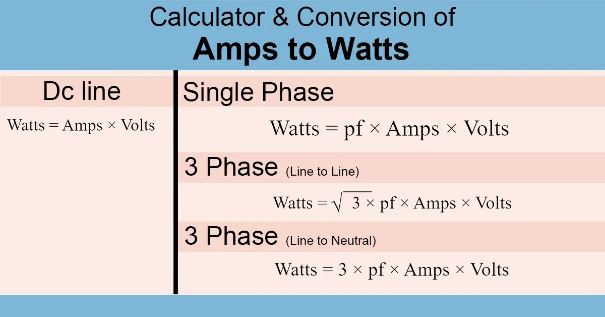 Amps to Watts Calculator