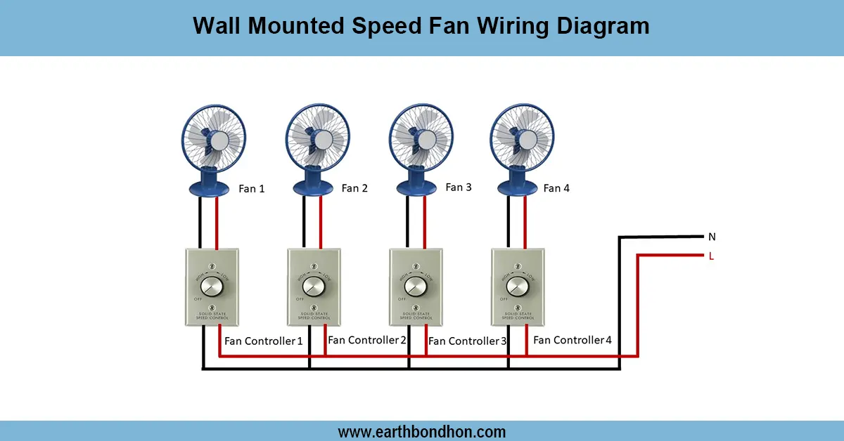 Wall Mounted Speed Fan Wiring Diagram & Installation Image 2025 Wall Fan Wiring Img