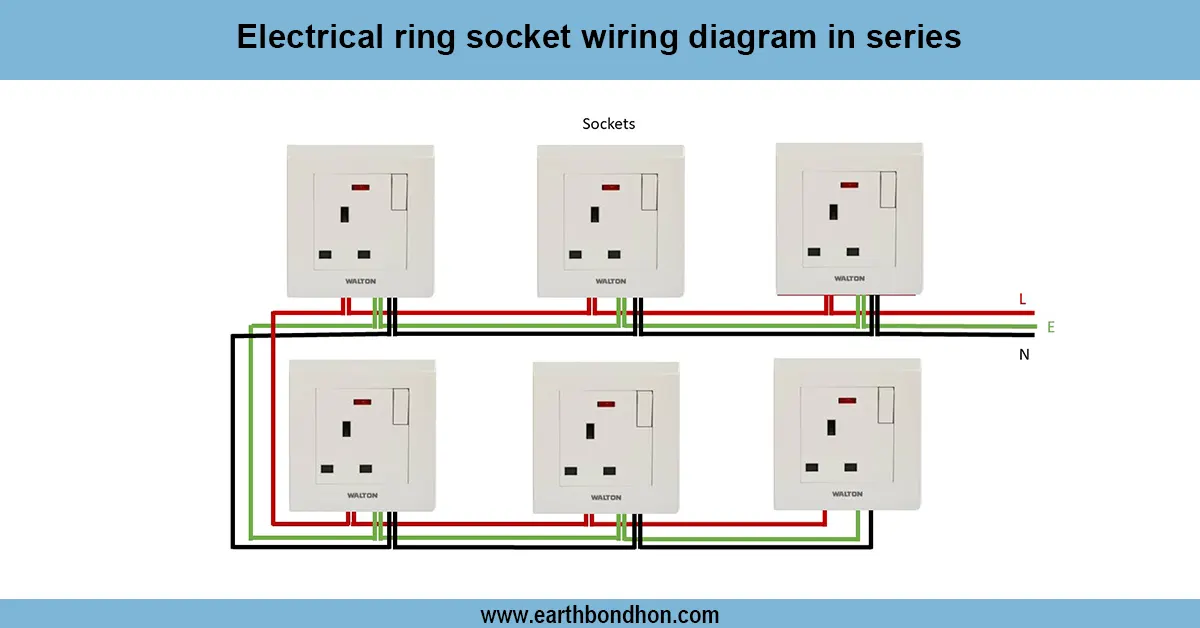 Electrical Ring Socket Connection