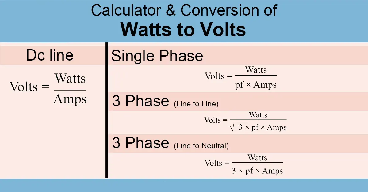 Watts to Voltage Calculator