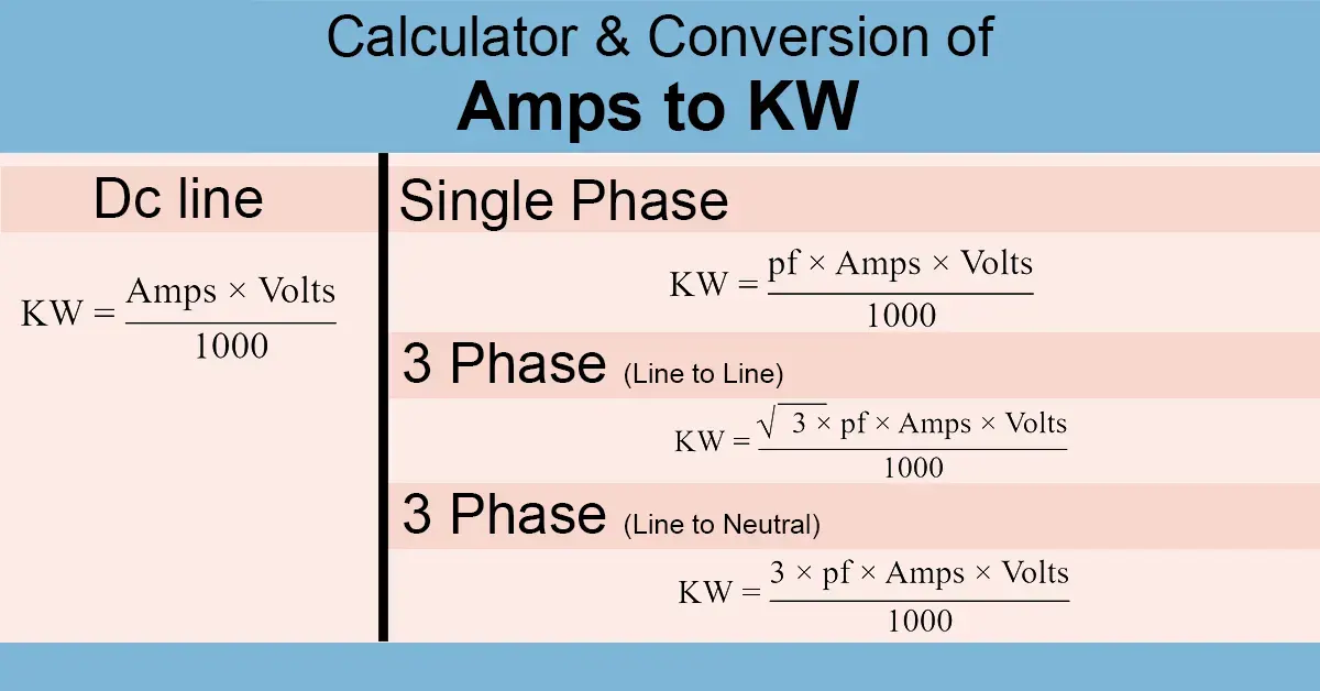 Amps To KW Calculator