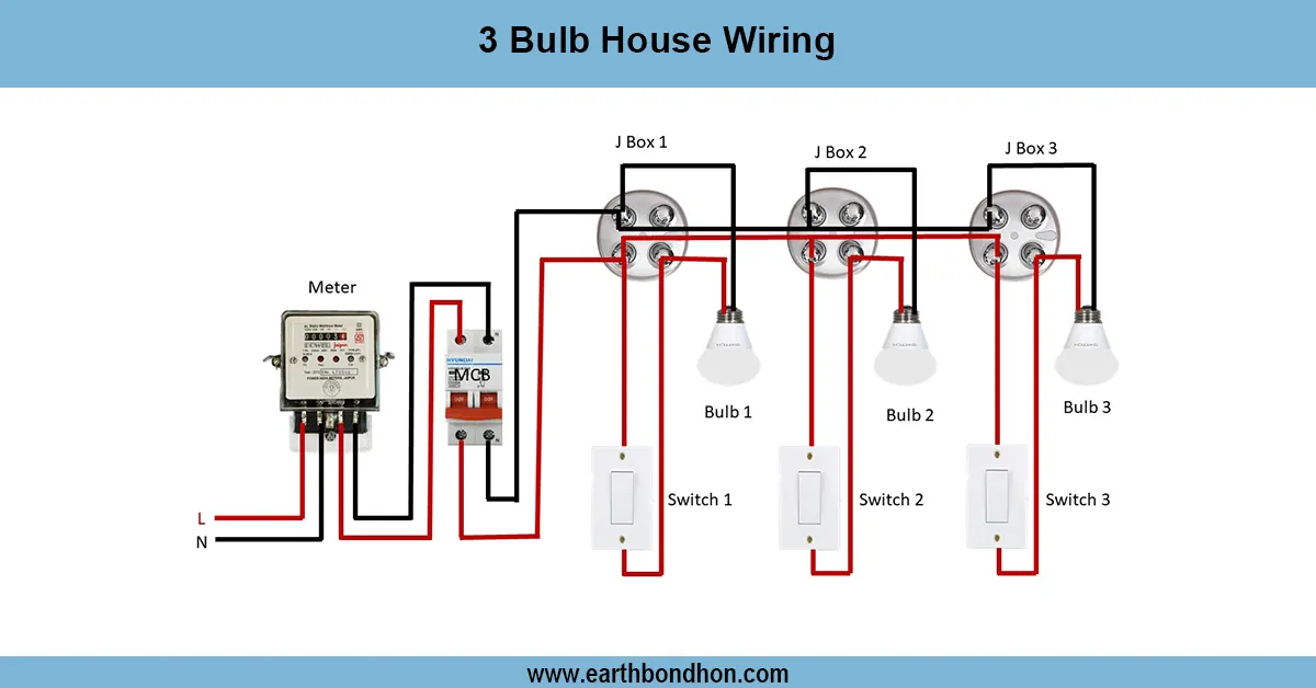 Single Phase House wiring circuit diagram