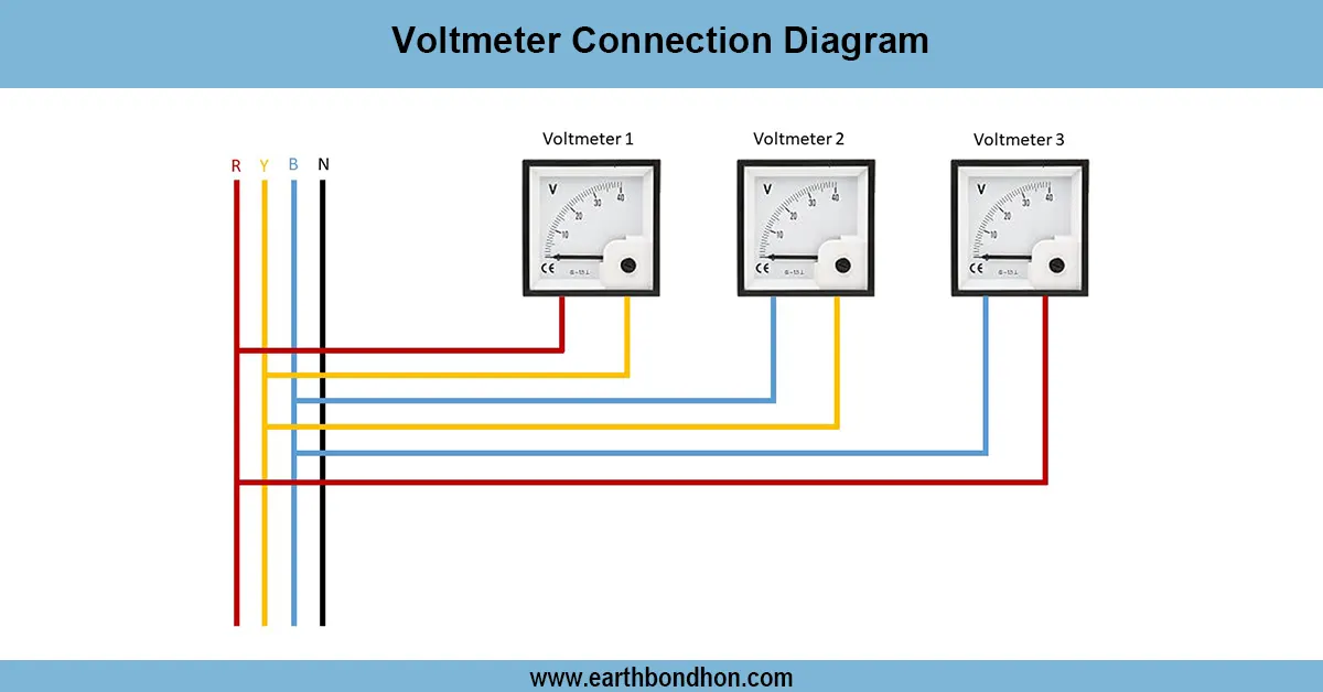 Voltmeter Connection Diagram for Single and Three Phase Wiring voltmeter wiring