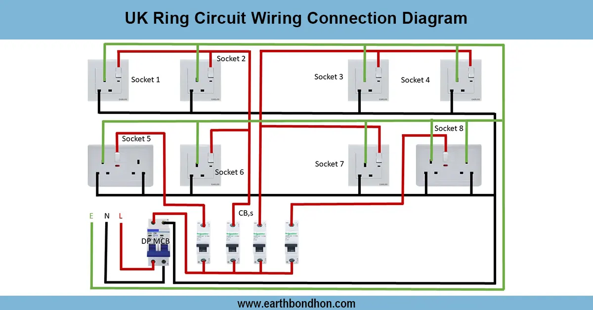 Electrical Ring socket connection