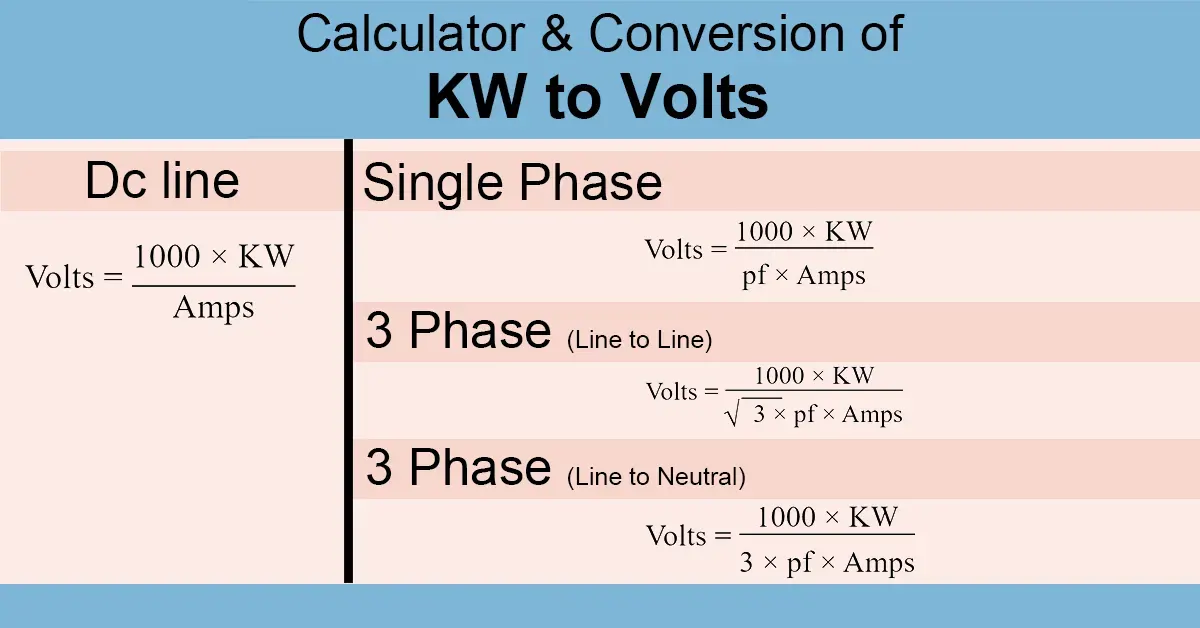 KW to Volts Calculator