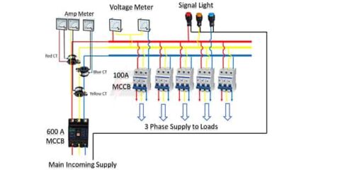 3 Phase Distribution Board Wiring – Earth Bondhon