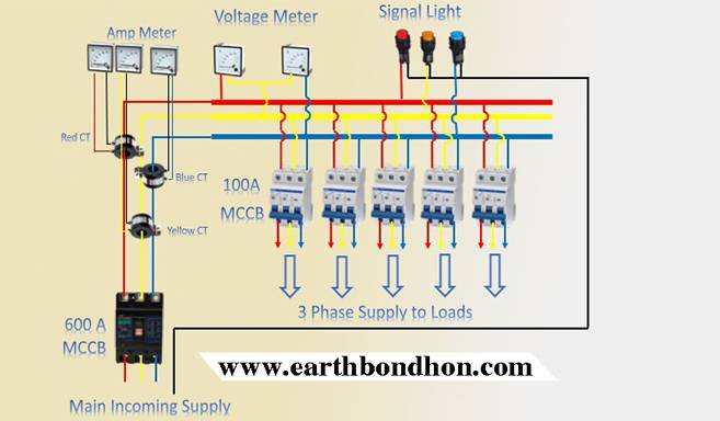 3 Phase Distribution Board Wiring Diagram Earth Bondhon