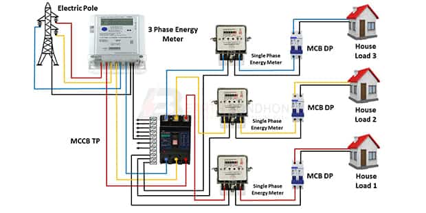 3 Phase to Single Phase Sub Energy Meter Connection