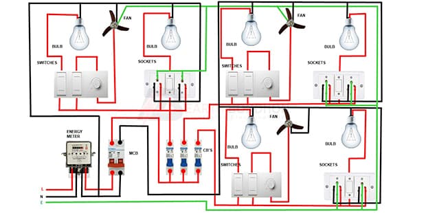 Full House Wiring Diagram Earth Bondhon