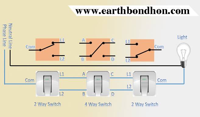 3 Switch 1 Light Control Diagram Earth Bondhon