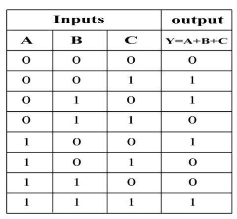 Logic OR Gate Tutorial – Earth Bondhon