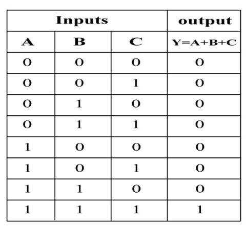 Logic AND Gate Tutorial – Earth Bondhon