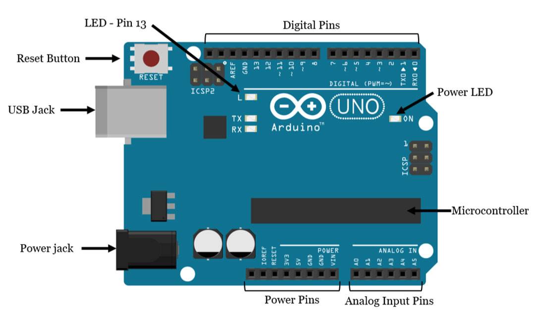 arduino uno labeled