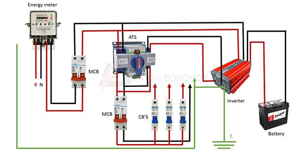 Automatic Changeover Switch Connection