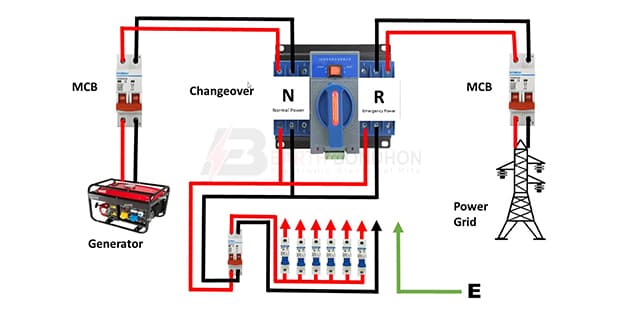 Automatic Changeover Switch wiring diagram