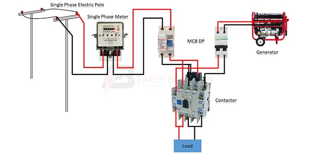Automatic Phase Changeover System