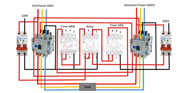 Automatic Power Changeover for 3 phase
