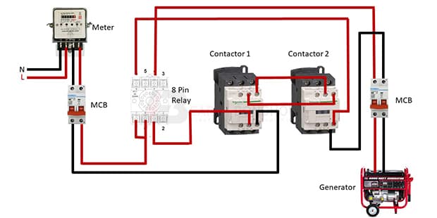 Automatic Transfer Switch connection