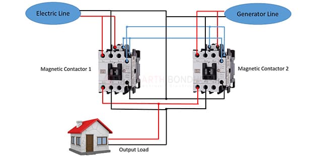 Automatic changeover Switch using Contactors