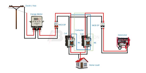Automatic changeover switch using contactors