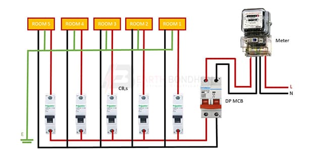Basic Electrical wiring