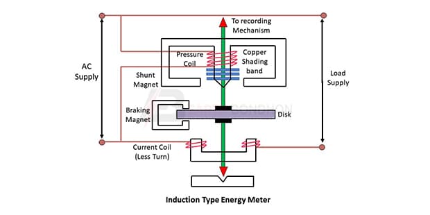 Electric Energy Meter Wiring