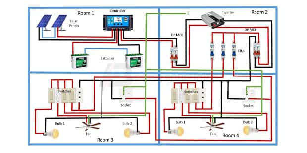 Electrical inverter house wiring