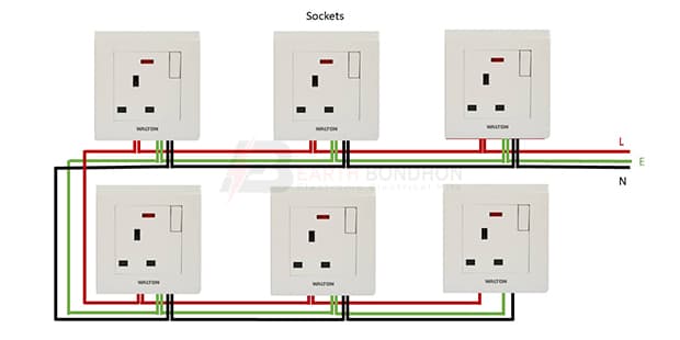 Electrical ring socket connection