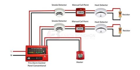 Fire Alarm System Conventional Wiring – Earth Bondhon