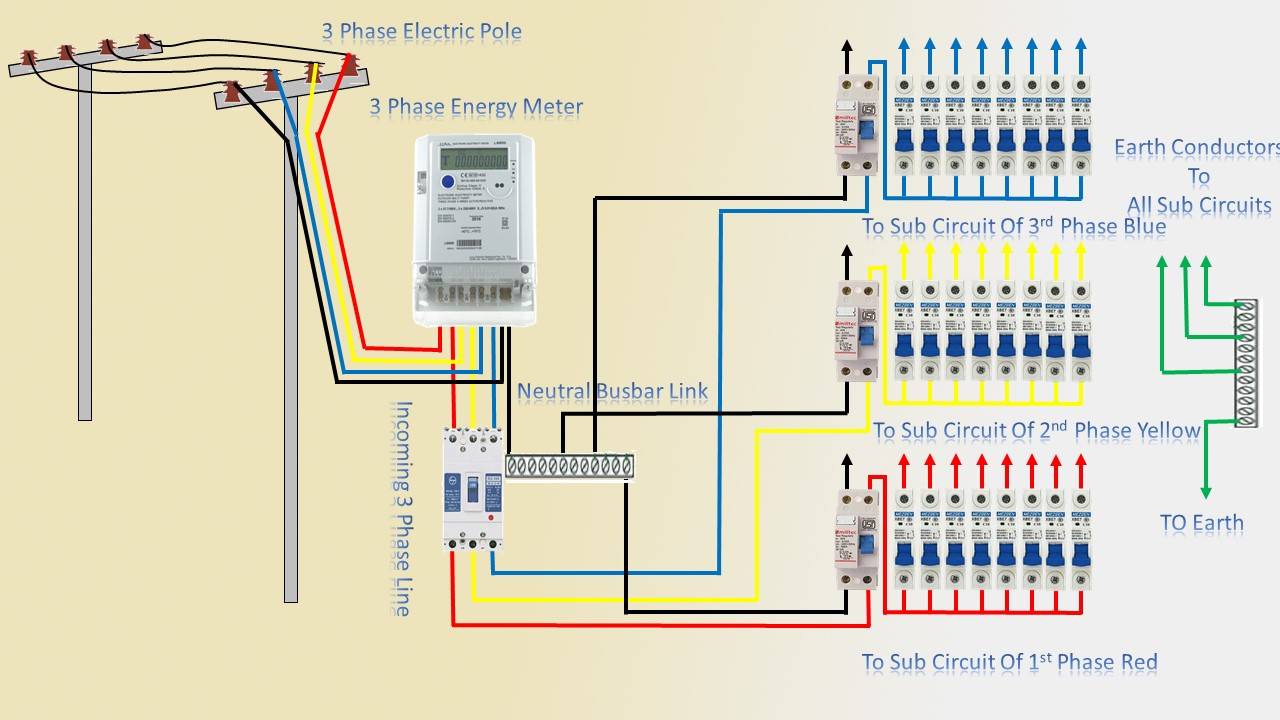 Single Phase Wiring Diagram For House Wiring Diagram And Schematics