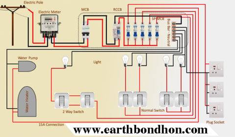 Full House Wiring Diagram Using Single Phase Line – Earth Bondhon