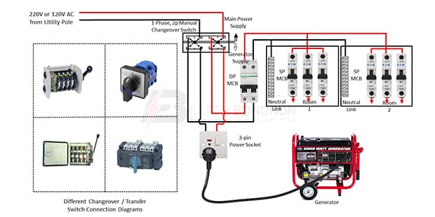 Generator  Transfer Switch Wiring