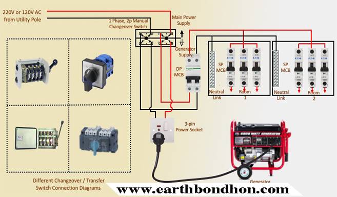 Single Phase Manual Transfer Switch Wiring Diagram from earthbondhon.com