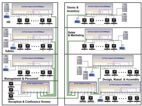 Network Fundamentals – Earth Bondhon