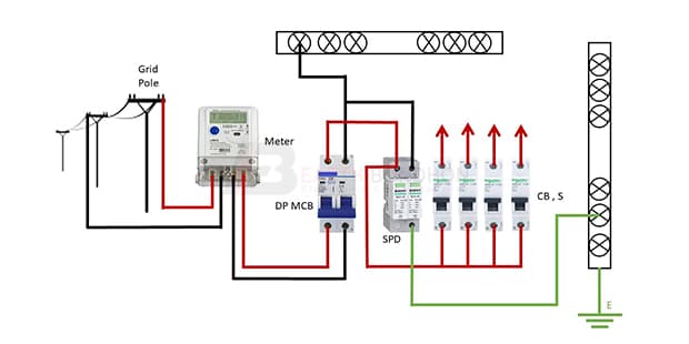 How To Make Sub Distribution Board  Wiring