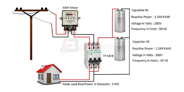 How to Lower Your Electricity Utility bills