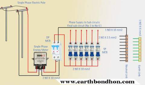 How to Make Distribution Board System – Earth Bondhon