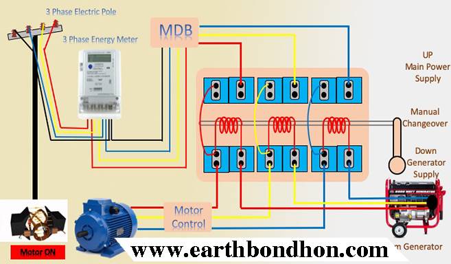 How to use 3 phase Manual Changeover Switch – Earth Bondhon