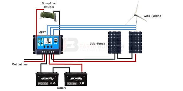 Hybrid Solar Wind System Diagram
