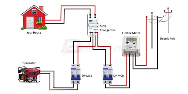 MCB Changeover Switch Wiring Diagram